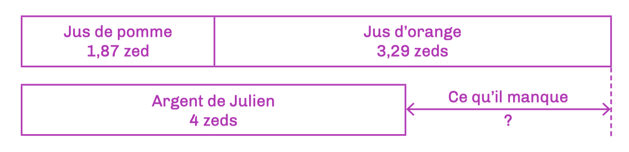 exemple de modelisation